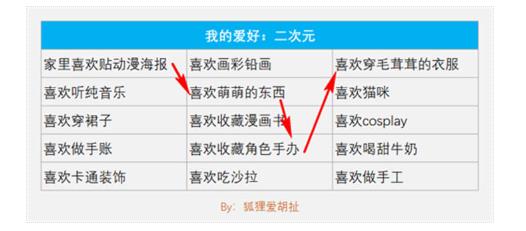 教你从“自己身上”挖高客单价产品灵感!-趣奇资源网-第8张图片 教你从“自己身上”挖高客单价产品灵感!-趣奇资源网-第8张图片