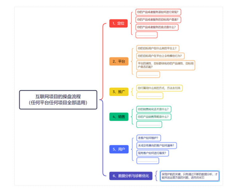 明明这么努力 为什么还赚不到钱?-趣奇资源网-第4张图片 明明这么努力 为什么还赚不到钱?-趣奇资源网-第4张图片
